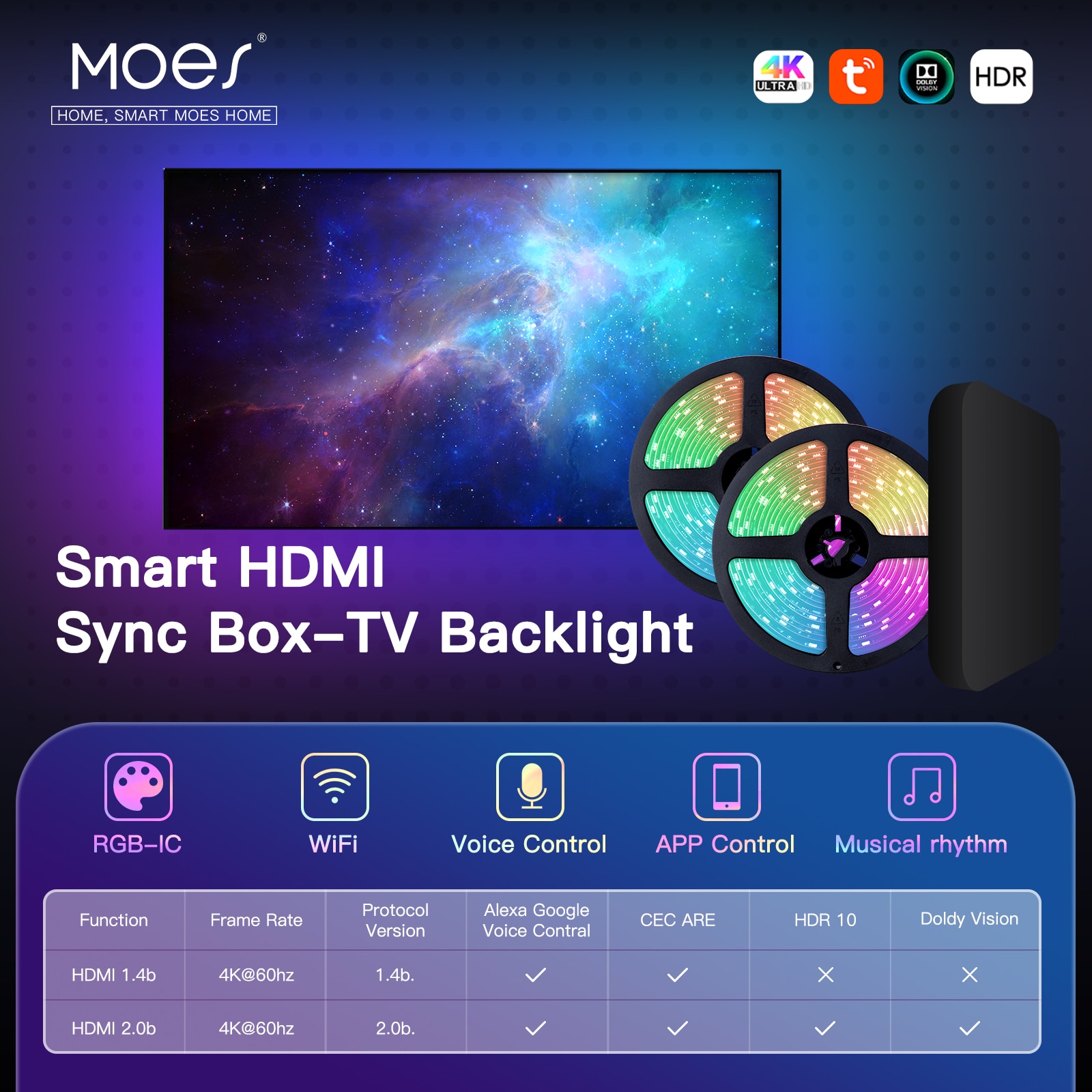 MOES  Ʈ ֺ , TV Ʈ HDMI 2.0 ġ ȭ  Led Ʈ  ŰƮ ˷   ýƮ 